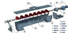  螺旋輸送機的結構是什么樣的呢？